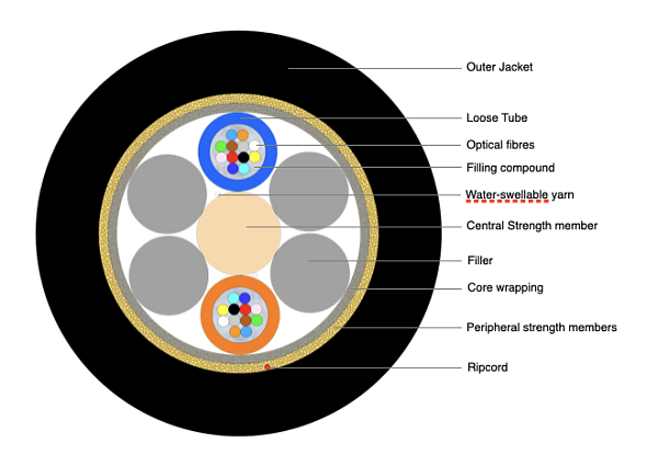 Universal Multi-Tube Cable 24F (NC) with Kevlar
